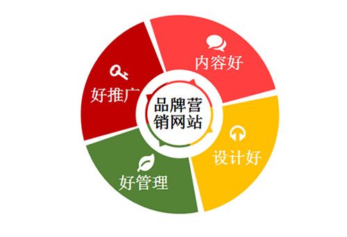 來自創(chuàng)同盟的多年行業(yè)經(jīng)驗,告訴你如何打造深入人心的品牌營銷網(wǎng)站