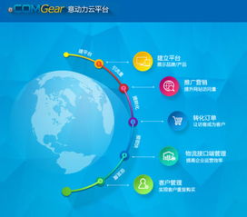 深圳網(wǎng)站建設(shè)最好的公司 有知道前幾名排名的嗎 詳細(xì)點