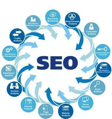 SEO優化標題如何做才能更好的優化網站|深圳網站建設