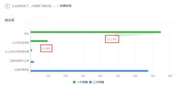 微信營銷如何才能做好 深圳網(wǎng)站建設大數(shù)據(jù)給你分析