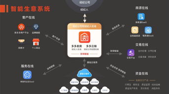 房多多構建產業互聯網基礎設施 用saas化產品幫經紀公司做增量