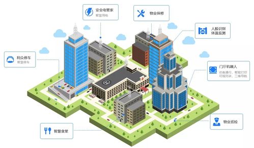 高交會 官方網站 6號館丨產品搶 鮮 看 如何為園區高質量發展安上智慧 大腦